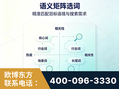 贵阳-语义矩阵选词