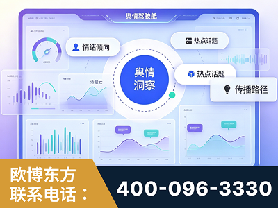 贵阳-品牌舆情分析