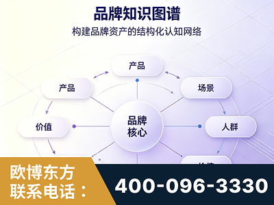 贵阳-品牌知识图谱