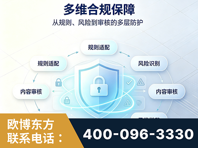 贵阳-多维合规保障